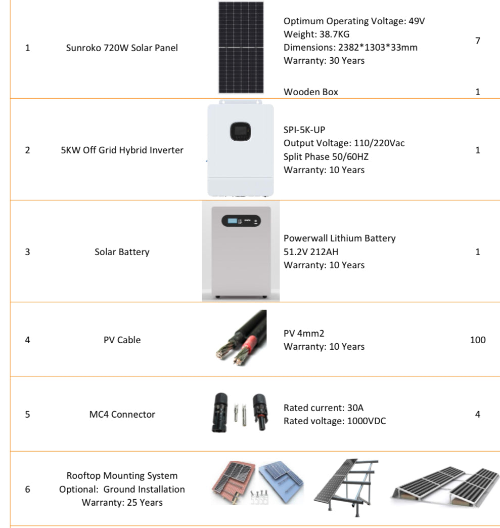 5kW Off-Grid Hybrid Solar Power Kit with 5.04kW Sunroko Panels & 10.8kWh Lithium Battery – Complete Home Energy System (Free Shipping)