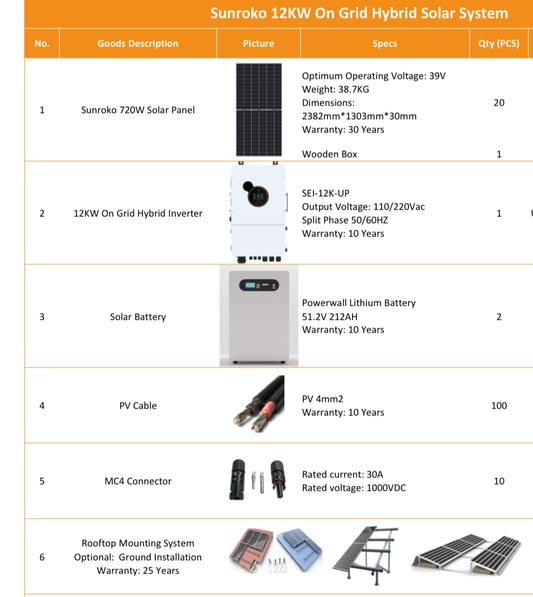 12KW Hybrid Solar Kit with 14.4kw Sunroko panels & 21.7kw Powerwall Battery- Complete Home Energy System