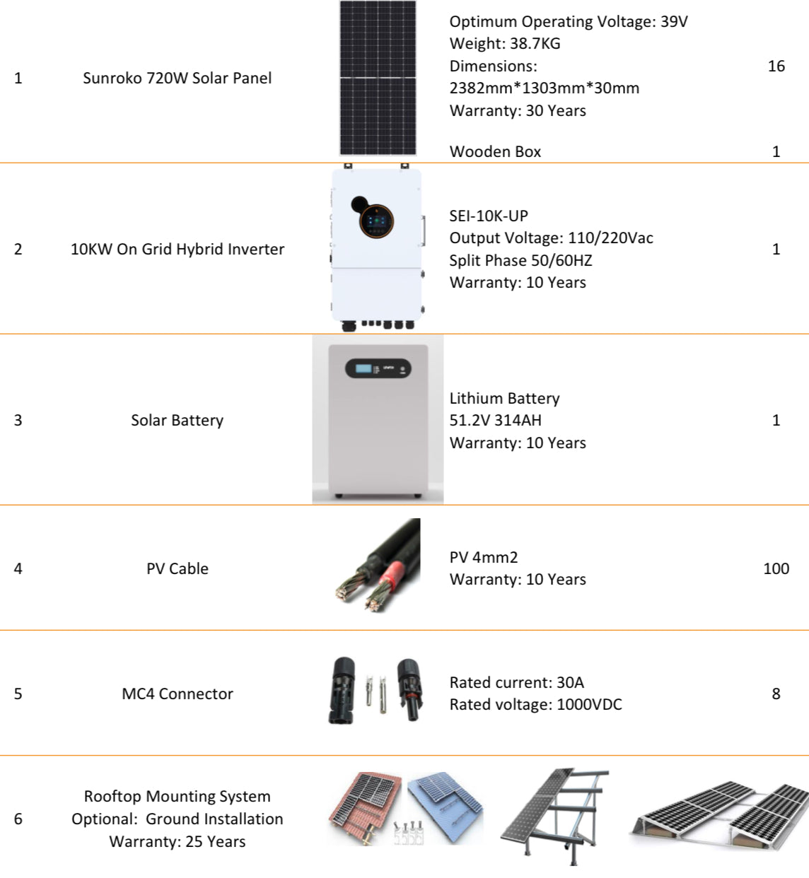 10kW Hybrid Solar Power Kit - 11.52kW Sunroko Panels 16.1kWh  Battery