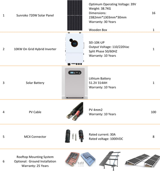 10kW Hybrid Solar Power Kit with 11.52kW Sunroko Panels & 16.1kWh Lithium Battery – Complete Home Energy System