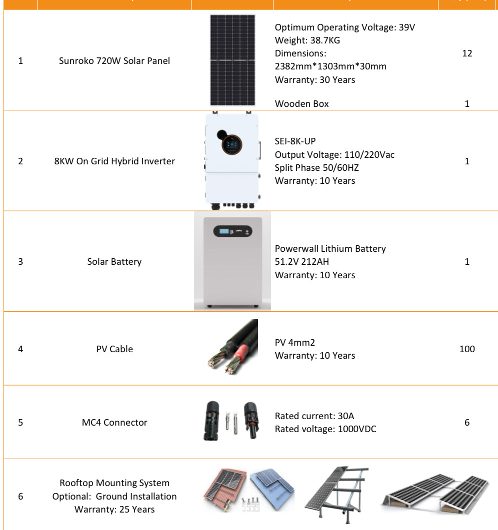 8kW Hybrid Solar Power Kit - 8.64kW Sunroko Panels 10.8KW Powerwall Battery