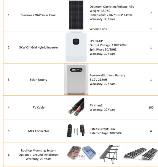 5kW Off-Grid Hybrid Solar Power Kit with 5.04kW Sunroko Panels & 10.8kWh Lithium Battery – Complete Home Energy System (Free Shipping)